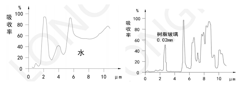 紅外吸收波譜.jpg